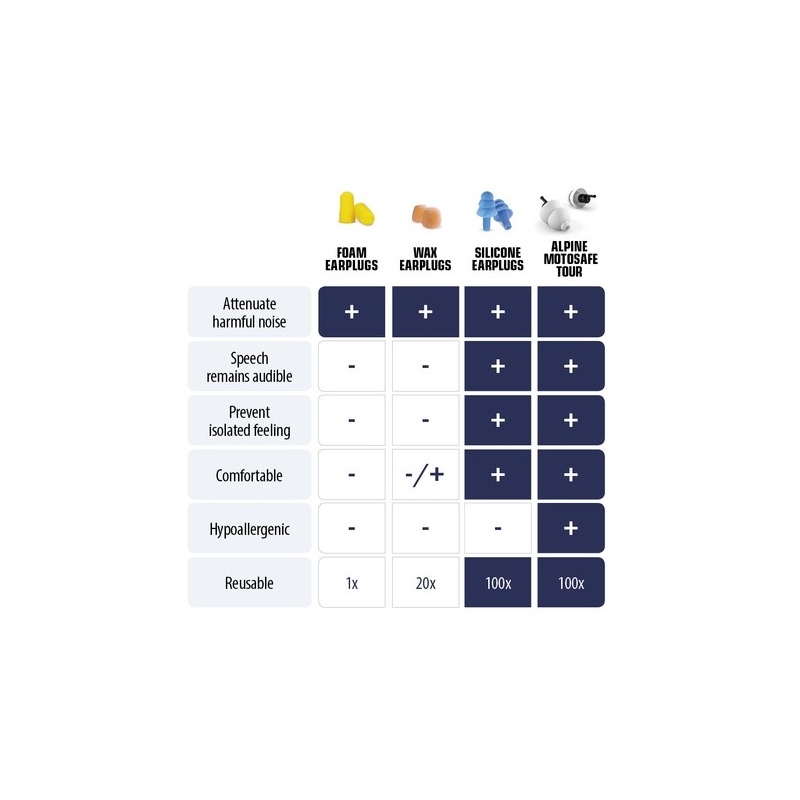 ALPINE MotoSafe oordopjes - Pro