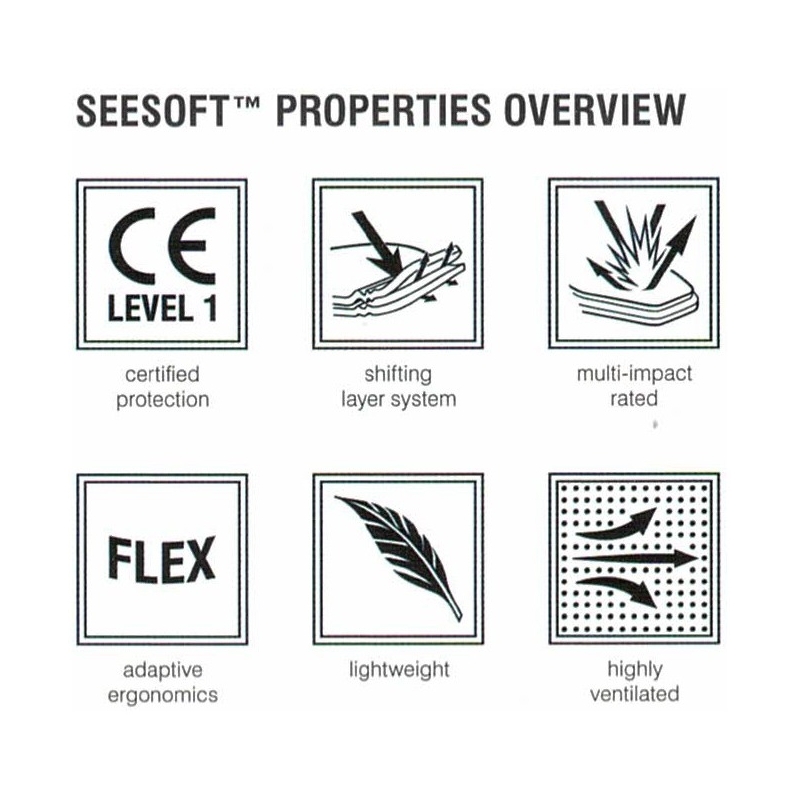 Revit Seesoft borstbeschermer