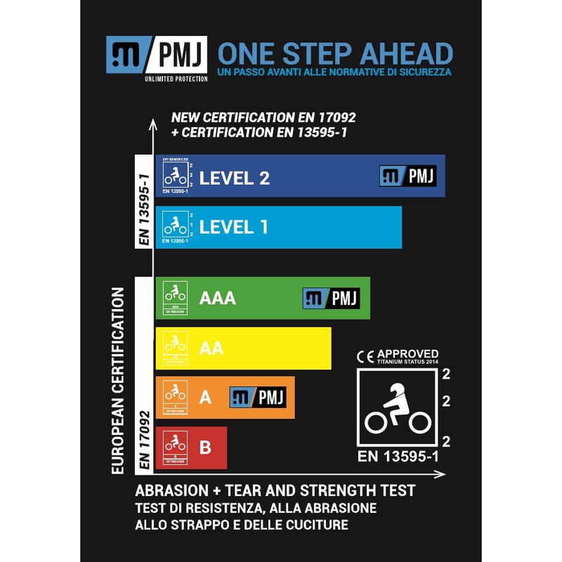 Motorjeans PMJ Dakar blauw uitverkoop