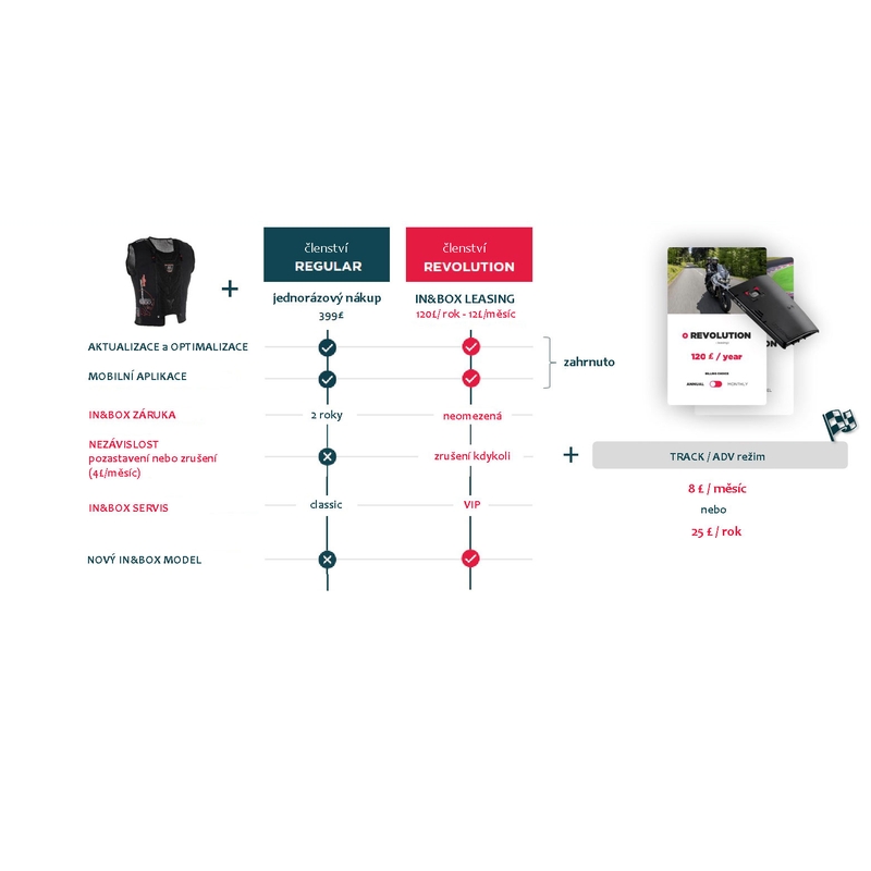 Furygan Fury systeem airbag vest zwart